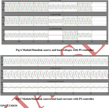 Fig 6 Matlab/Simulink source and load voltages with PI controller 