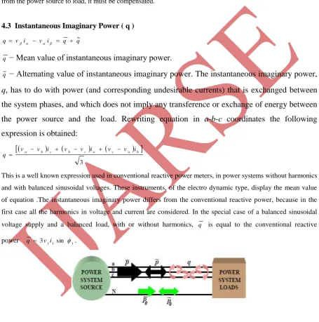 Fig. 1 P-Q Theory Power Components 