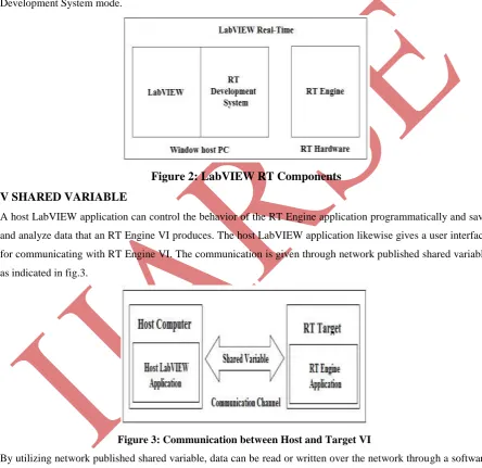 Figure 2: LabVIEW RT Components 
