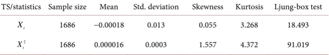 Table 1. Basic descriptive statistics of the N225_RED. 