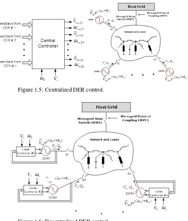 Figure 1.6: Decentralized DER control.)distorted load currents. Moreover, a new approach is proposed for maintaining the etiveness of the repetitive control under variable-frequency scenarios