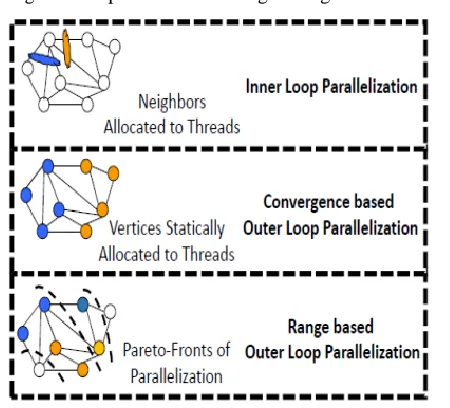 Fig 1.Dijkstra’s Algorithm Parallelization’s 