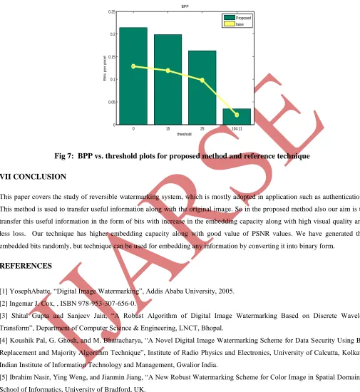 Fig 7:  BPP vs. threshold plots for proposed method and reference technique 