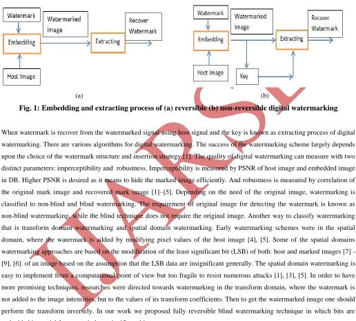 Fig. 1: Embedding and extracting process of (a) reversible (b) non-reversible digital watermarking 