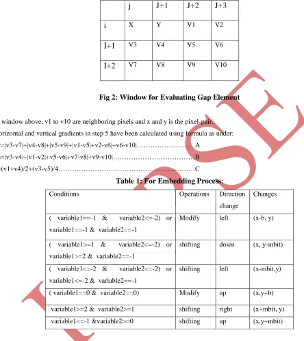 Fig 2: Window for Evaluating Gap Element 