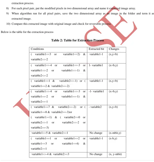 Table 2: Table for Extraction Process 
