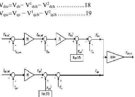 Fig. 11. Equivalent circuit of stator-side-converter choke. (a) d-axis model.(b) q-axis model