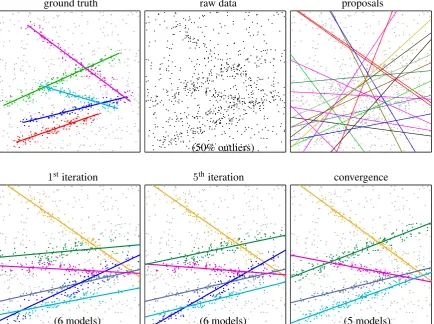 Figure 4.6: Re-estimation helps to align models over time. Above shows 900 raw data points with 50%generated from 5 line intervals