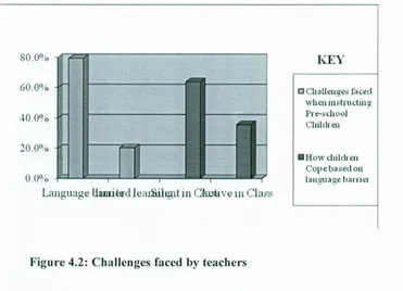 Figure 4.2: Challenges faced by teachers