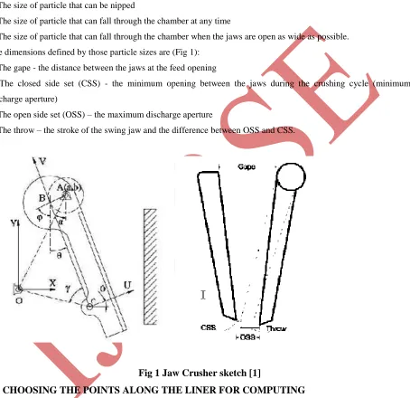 Fig 1 Jaw Crusher sketch [1] 