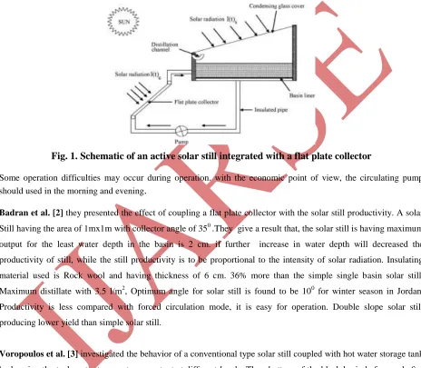 Fig. 1. Schematic of an active solar still integrated with a flat plate collector 
