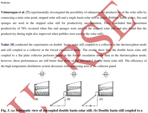 Fig. 3. (a) Schematic view of uncoupled double basin solar still. (b) Double basin still coupled to a collector in the thermosyphon mode