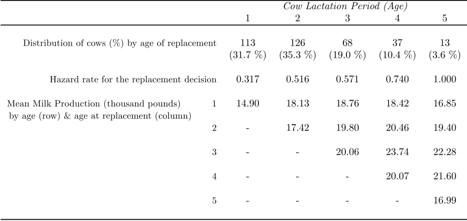 Table 1Descriptive Statistics