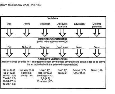 Figure 3. New alternative method for presenting logistic regression results 
