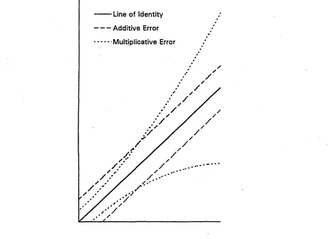 FIGURE 2 Distribution of scores between two repeated measurements indicating the line of 