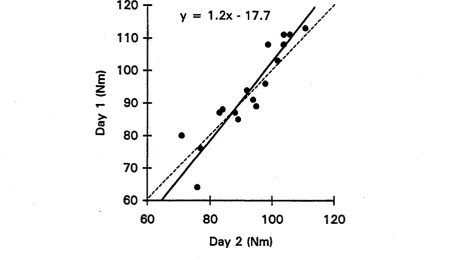 FIGURE 5 Comparison of the line of identity (dotted line) and LPR (solid line) between two 