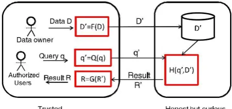 Fig. 1. The system architecture for RASP-based query services.  