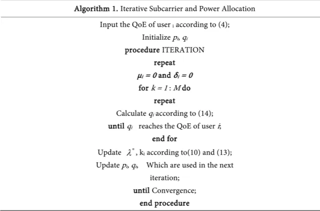 Table 1. Iterative Subcarrier and Power Allocation. 
