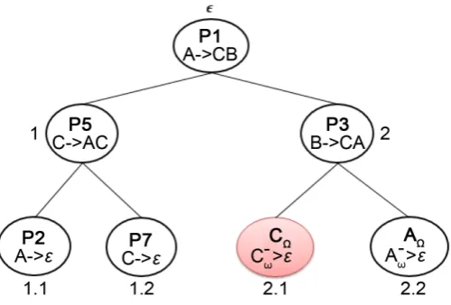 Figure 7 present the document resulting from the consensual merging of the  