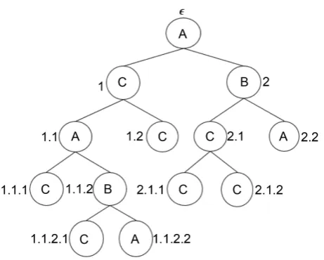 Figure 4. Example of an indexed tree. 