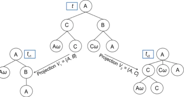 Figure 5. Example of projections made on a document and partial replicas obtained. 