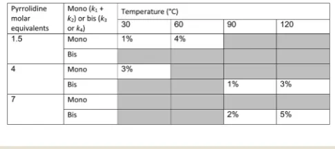 Table 2Estimated predicted % effect in rate constantstion in concentration is too low to significantly affect the fitting of thek k1 + k2 and k3 +4 from dispersion