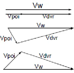Fig. 3. Phasor Diagrams. network 