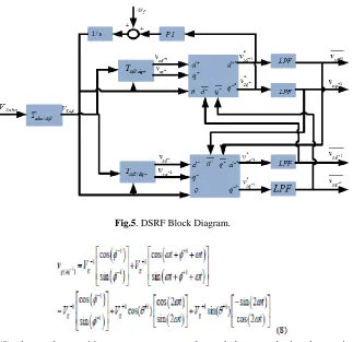 Fig.5. DSRF Block Diagram. 
