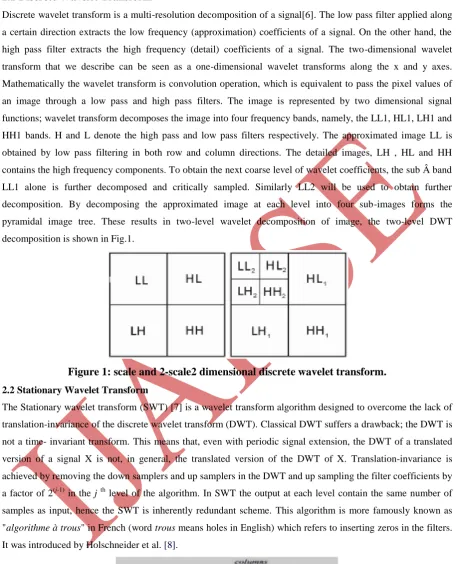Figure 2: 2d SWT decomposition scheme 