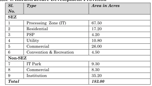 Table 1.   