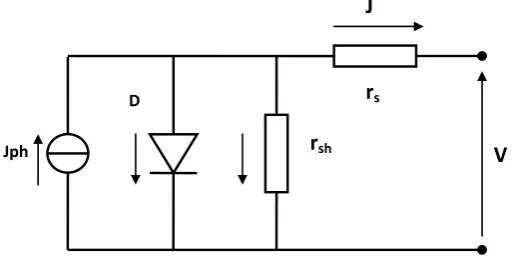Figure 1. One diode electrical model of illuminated solar cell. 