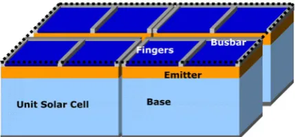 Figure 3. Homogeneous solar cell composed by four parallel unit solar cells. 