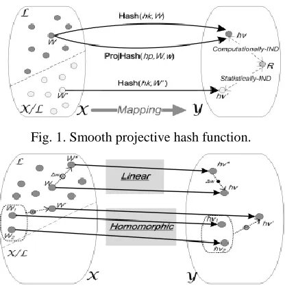 Fig. 1. Smooth projective hash function. 