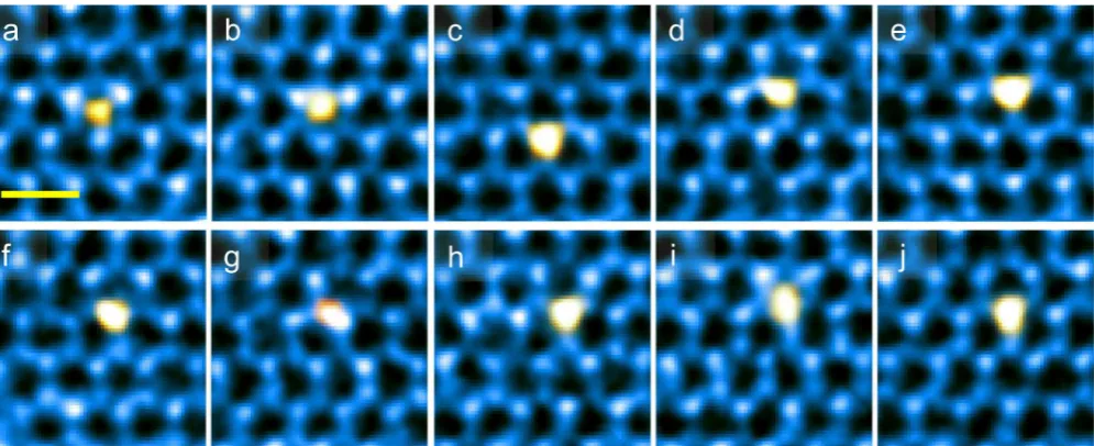 Figure 3. Atomic migration of Mo adatom defects. (ainterval: 3 s. Scale bar: 0.5 nm. Di−j) Experimental time sequential of ADF images of Mo adatom hopping as an example