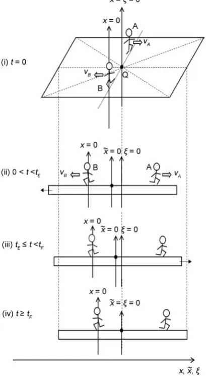 Figure 1. Raft model of interdiffusion phenomena. The persons A and B on the raft cor-sion system during temperature fall and it reaches a thermal equilibrium state at high temperature
