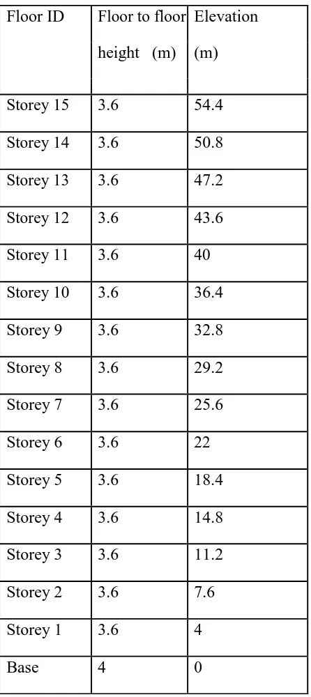 Table 4.1: floor to floor height of the building  