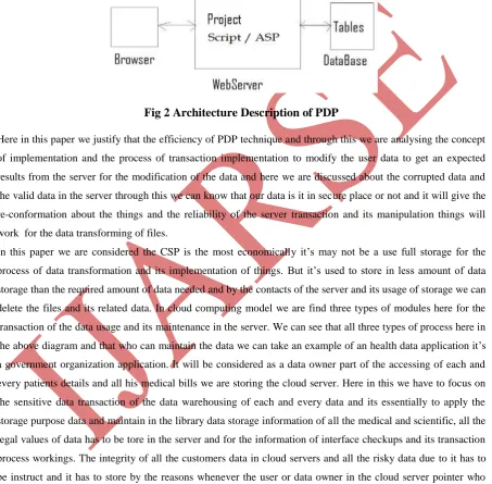 Fig 2 Architecture Description of PDP  