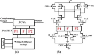 Fig. 1. Structure of PentaMTJ with two pinned layers (TPL and  BPL) and one free layer