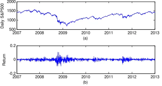 Figure 5.1: Daily S&P 500 from January 2007 to December 2012.