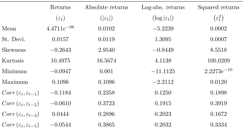 Table 5.2: Day of the week e¤ect in the daily S&P 500 returns.