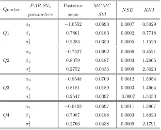 Table 5.7: Estimated DIC, standard deviations, ranking, computation time (in minutes)