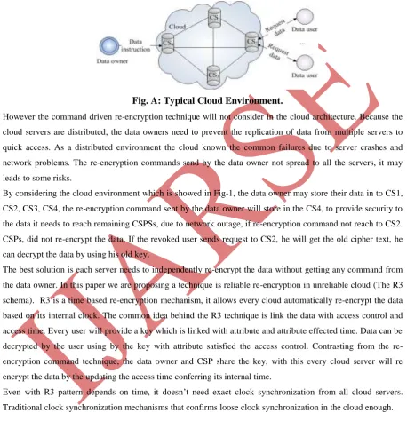 Fig. A: Typical Cloud Environment. 