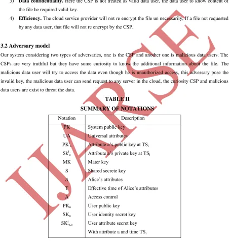 TABLE II SUMMARY OF NOTATIONS 