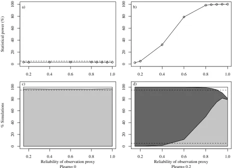 Figure 1 100