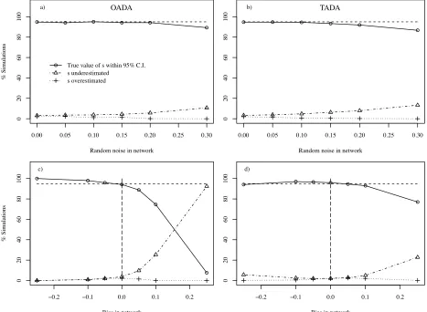 Figure 2 a)