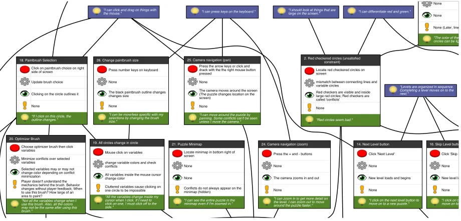 Figure 4. Detail of Paradox skill chain produced by our method.��� ������ ������� ��������� ������ ��� �������� �������� ������� ���������