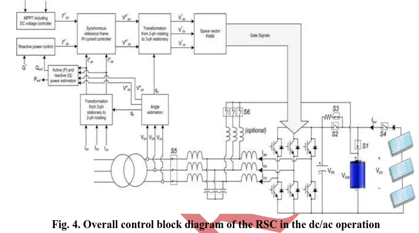 Fig. 4. Overall control block diagram of the RSC in the dc/ac operation 