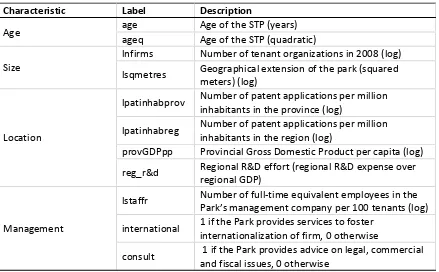 Table 1. STPs’ characteristics  