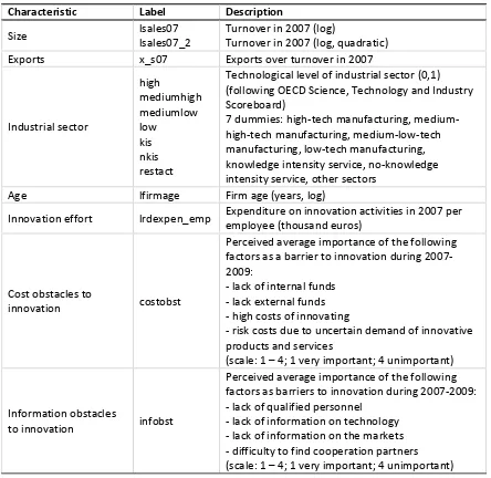 Table 2. Covariates  