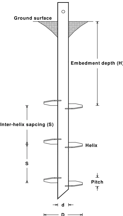 Figure 2.1. Geometrical configurations of a helical pile 